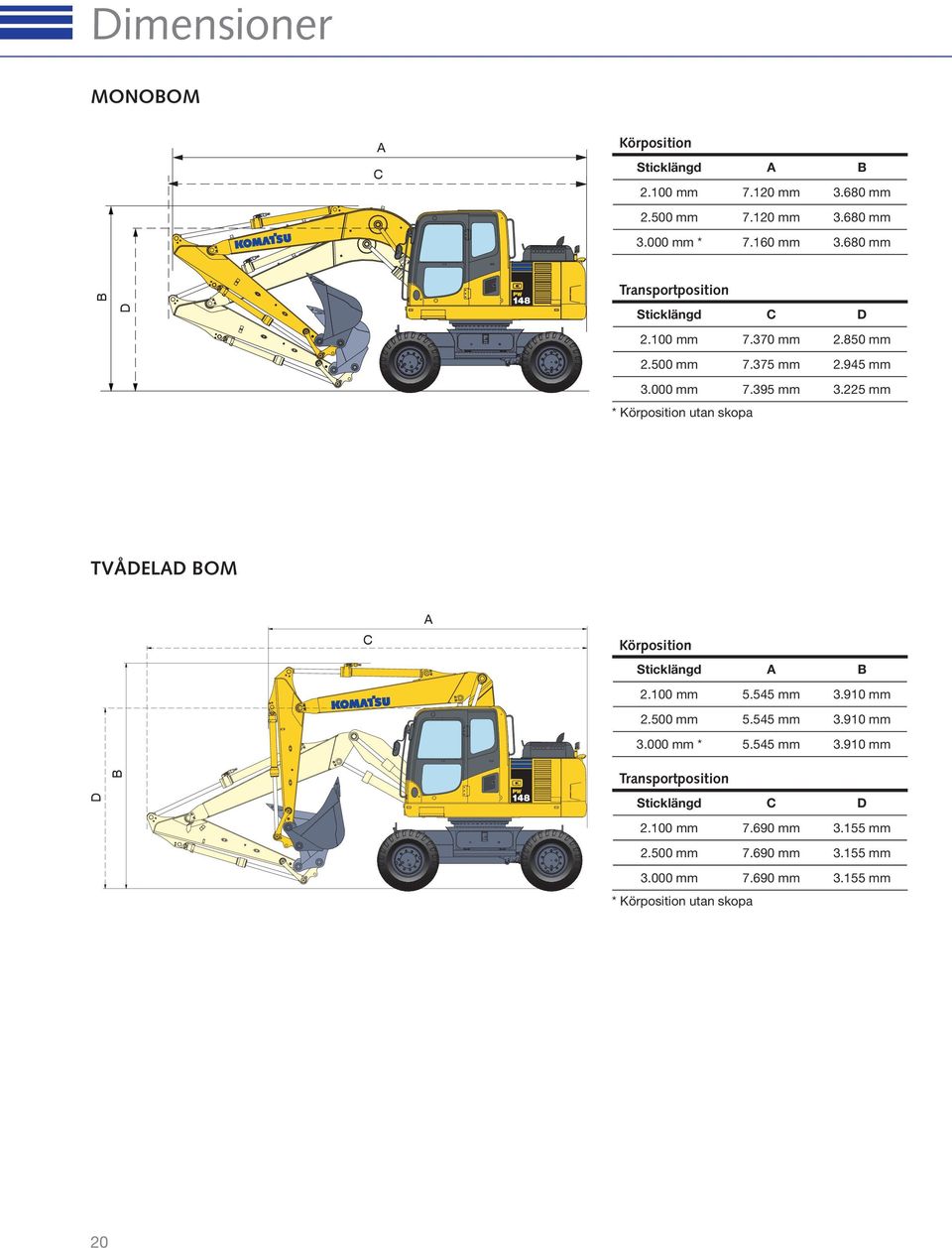 225 mm * Körposition utan skopa TVÅDELAD BOM C A Körposition Sticklängd A B 2.100 mm 5.545 mm 3.910 mm 2.500 mm 5.545 mm 3.910 mm 3.