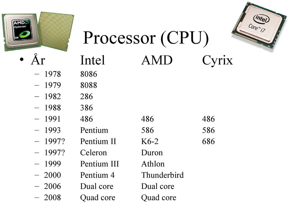 Pentium II K6-2 686 1997?