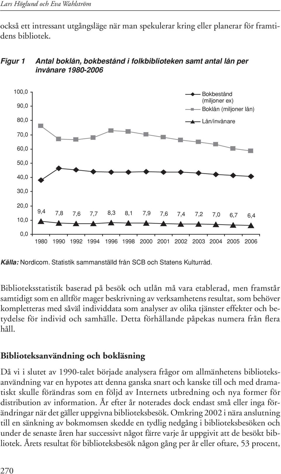 0,0 9,4 7,8 7,6 7,7 8,3 8,1 7,9 7,6 7,4 7,2 7,0 6,7 6,4 1980 1990 1992 1994 1996 1998 2000 2001 2002 2003 2004 2005 2006 Källa: Nordicom. Statistik sammanställd från SCB och Statens Kulturråd.