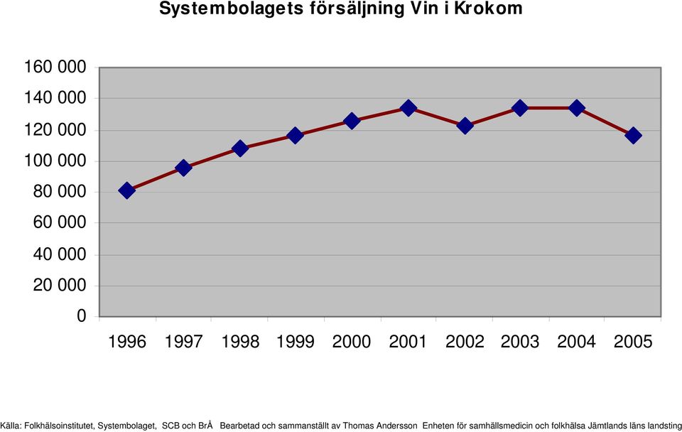 Krokom 16 14 12 1 8 6 4