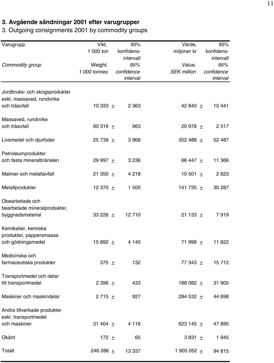 confidence Jordbruks- och skogsprodukter exkl.