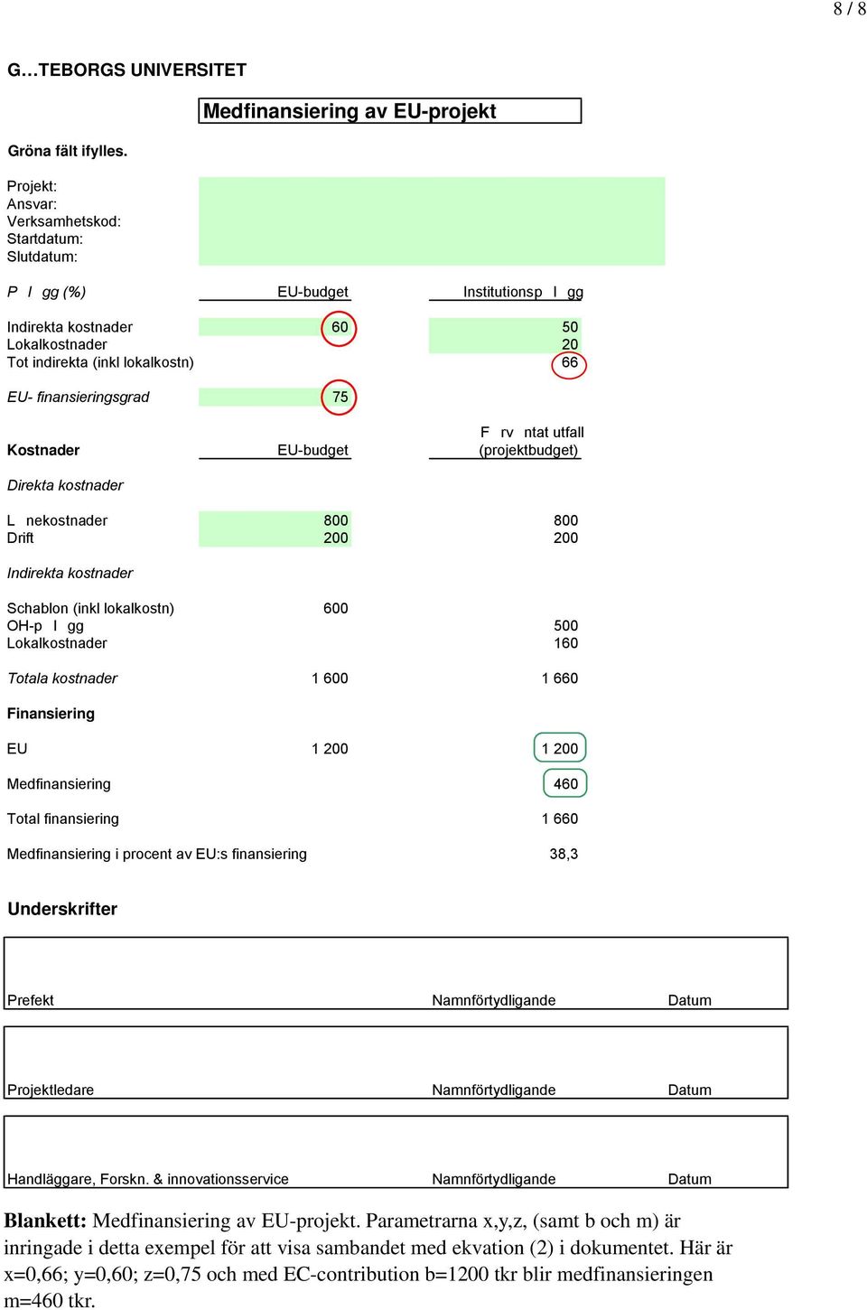 66 EU- finansieringsgrad 75 Frvntat utfall Kostnader EU-budget (projektbudget) Direkta kostnader Lnekostnader 800 800 Drift 200 200 Indirekta kostnader Schablon (inkl lokalkostn) 600 OH-plgg 500