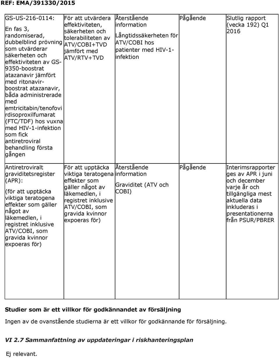 fick antiretroviral behandling första gången Återstående information Långtidssäkerheten för ATV/COBI hos patienter med HIV-1- infektion Pågående Slutlig rapport (vecka 192) Q1 2016 Antiretroviralt