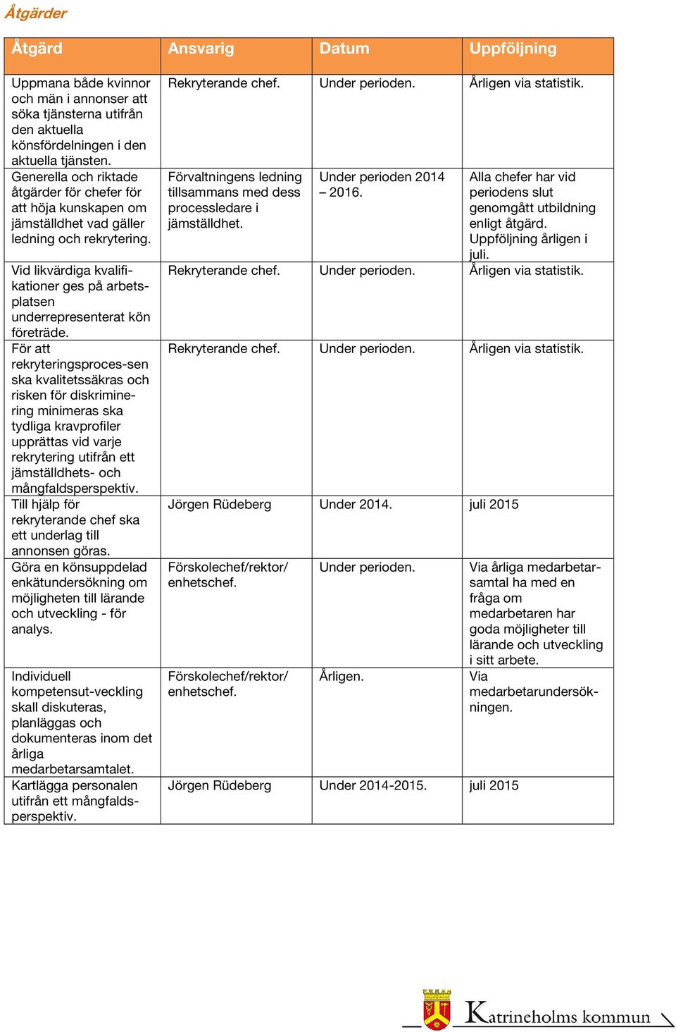 Vid likvärdiga kvalifikationer ges på arbetsplatsen underrepresenterat kön företräde.
