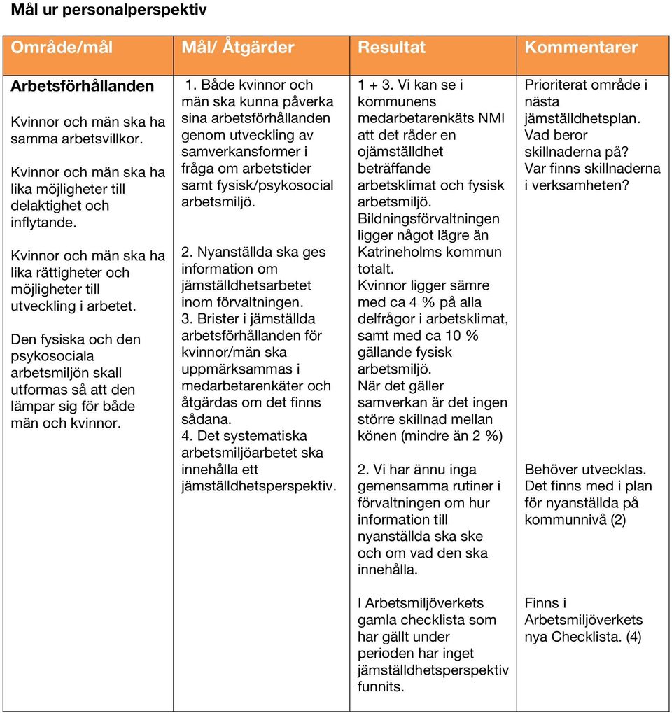 Den fysiska och den psykosociala arbetsmiljön skall utformas så att den lämpar sig för både män och kvinnor. 1.