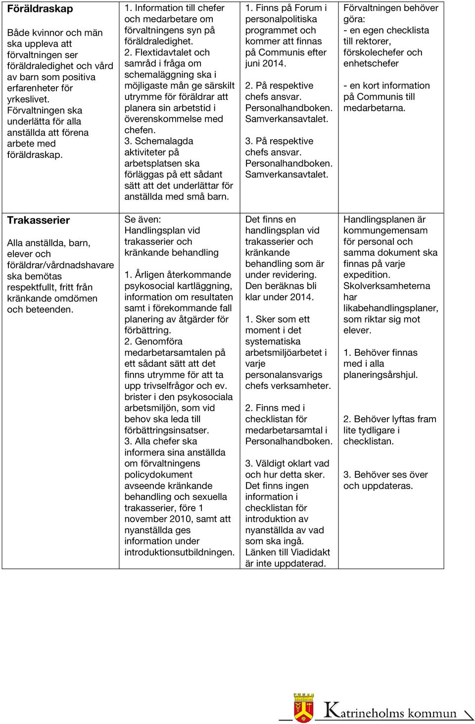Flextidavtalet och samråd i fråga om schemaläggning ska i möjligaste mån ge särskilt utrymme för föräldrar att planera sin arbetstid i överenskommelse med chefen. 3.