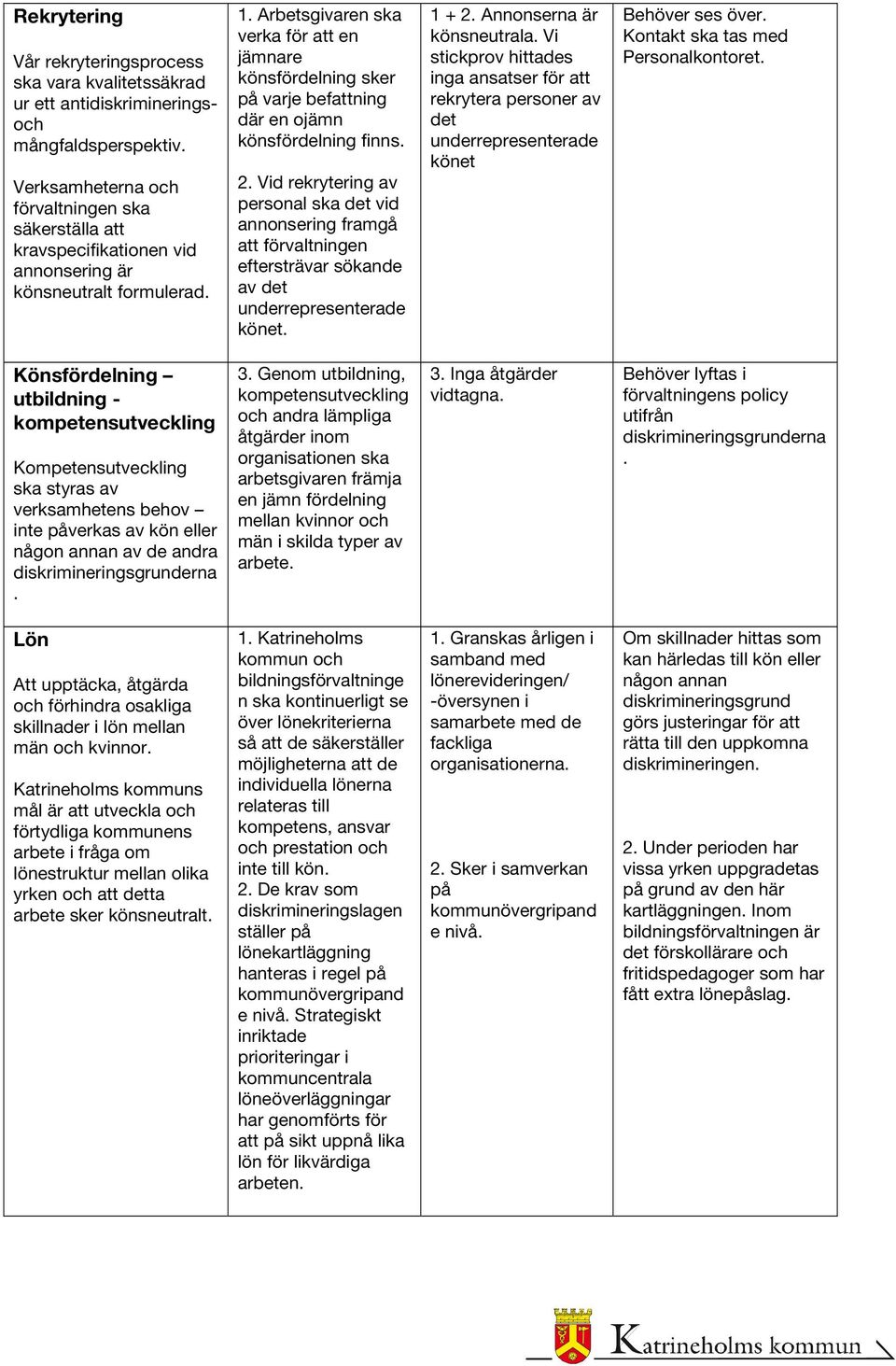 Arbetsgivaren ska verka för att en jämnare könsfördelning sker på varje befattning där en ojämn könsfördelning finns. 2.