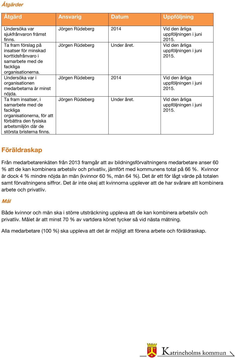 Jörgen Rüdeberg 2014 Vid den årliga uppföljningen i juni 2015. Jörgen Rüdeberg året. Vid den årliga uppföljningen i juni 2015. Jörgen Rüdeberg 2014 Vid den årliga uppföljningen i juni 2015.