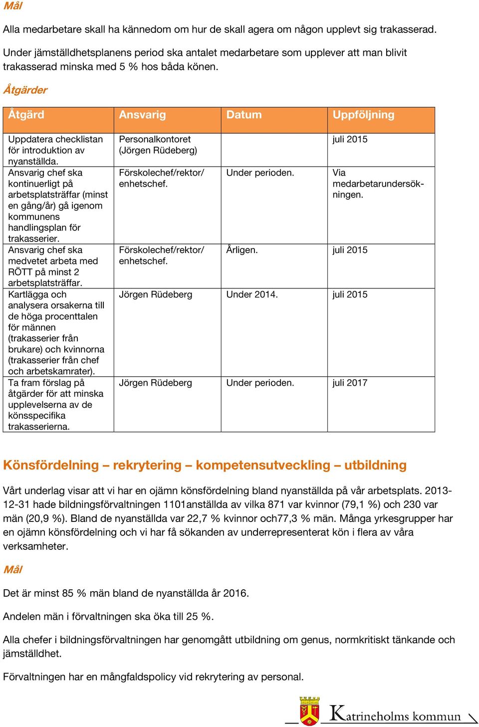 Åtgärder Åtgärd Ansvarig Datum Uppföljning Uppdatera checklistan för introduktion av nyanställda.