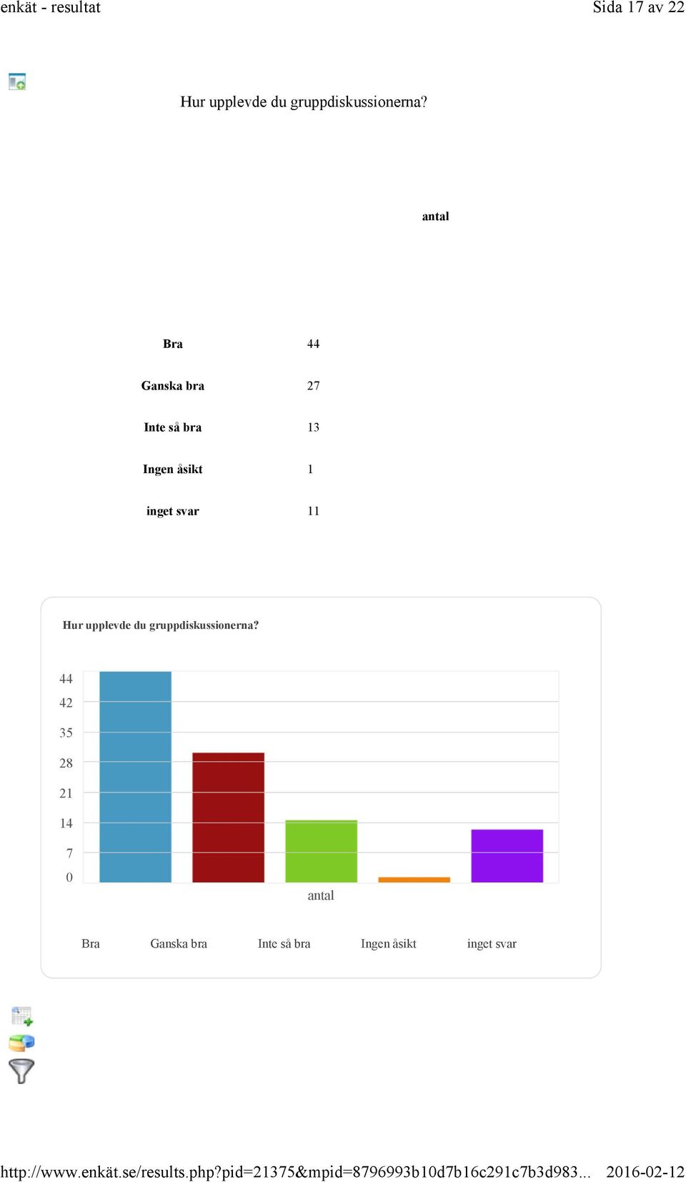 svar 11 Hur upplevde du gruppdiskussionerna?