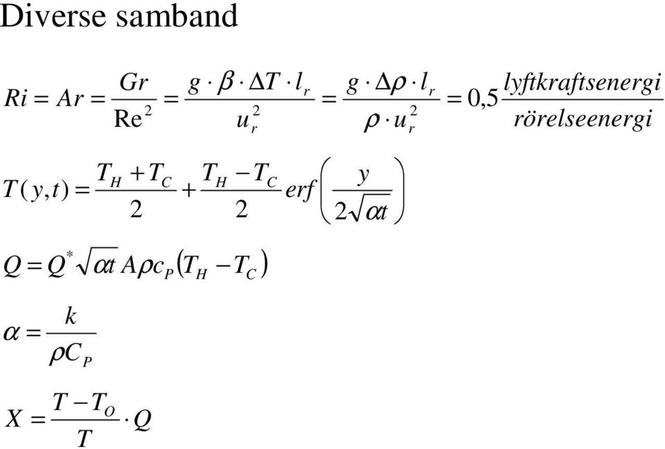 Re ρ ρ β + + t y ef t y C H C H α