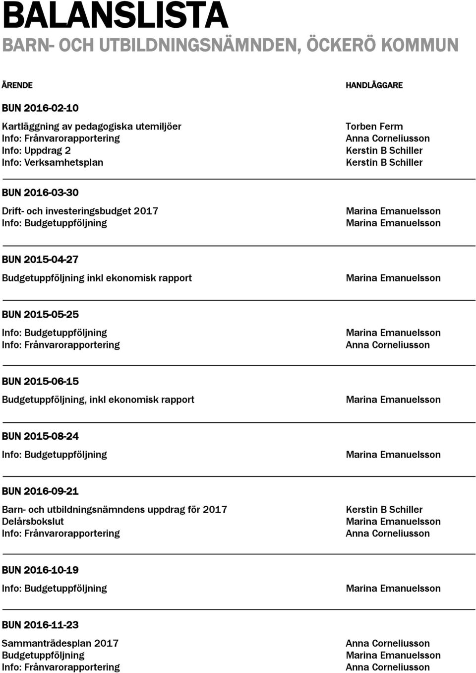 BUN 2015-05-25 Info: Budgetuppföljning Info: Frånvarorapportering Anna Corneliusson BUN 2015-06-15 Budgetuppföljning, inkl ekonomisk rapport BUN 2015-08-24 Info: Budgetuppföljning BUN 2016-09-21