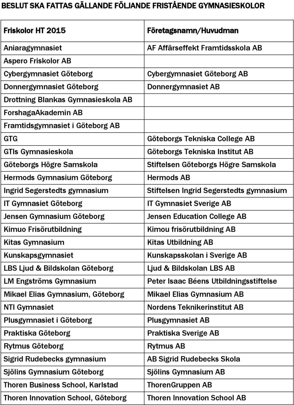 Göteborg Kimuo Frisörutbildning Kitas Gymnasium Kunskapsgymnasiet LBS Ljud & Bildskolan Göteborg LM Engströms Gymnasium Mikael Elias Gymnasium, Göteborg NTI Gymnasiet Plusgymnasiet i Göteborg
