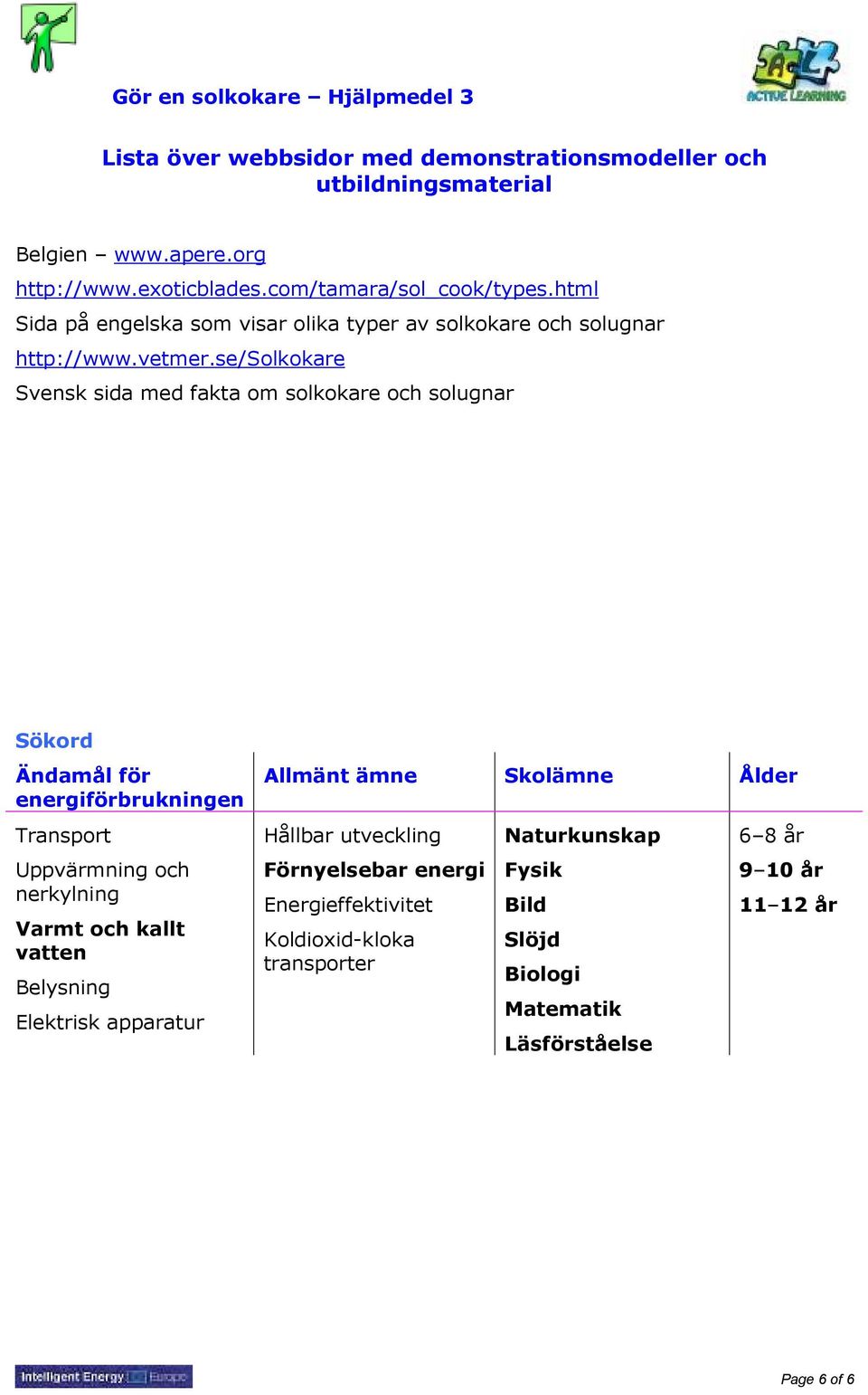 se/solkokare Svensk sida med fakta om solkokare och solugnar Sökord Ändamål för energiförbrukningen Transport Uppvärmning och nerkylning Varmt och kallt vatten