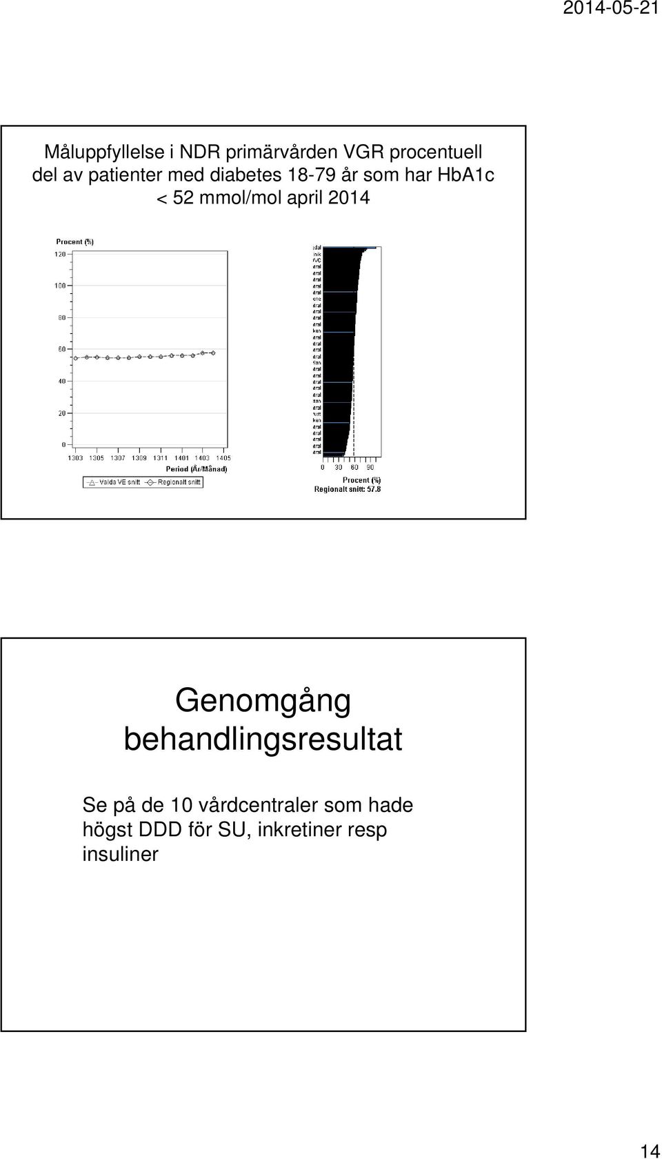 april 2014 Genomgång behandlingsresultat Se på de 10