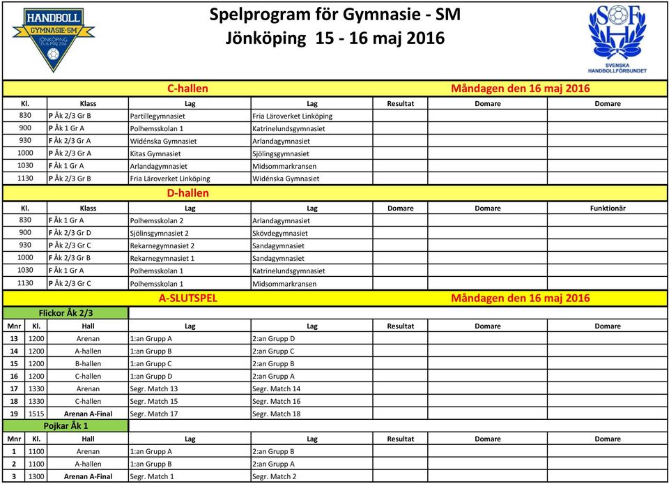 Arlandagymnasiet F Åk 2/3 Gr D Sjölinsgymnasiet 2 Skövdegymnasiet P Åk 2/3 Gr C Rekarnegymnasiet 2 Sandagymnasiet F Åk 2/3 Gr B Rekarnegymnasiet 1 Sandagymnasiet F Åk 1 Gr A Polhemsskolan 1