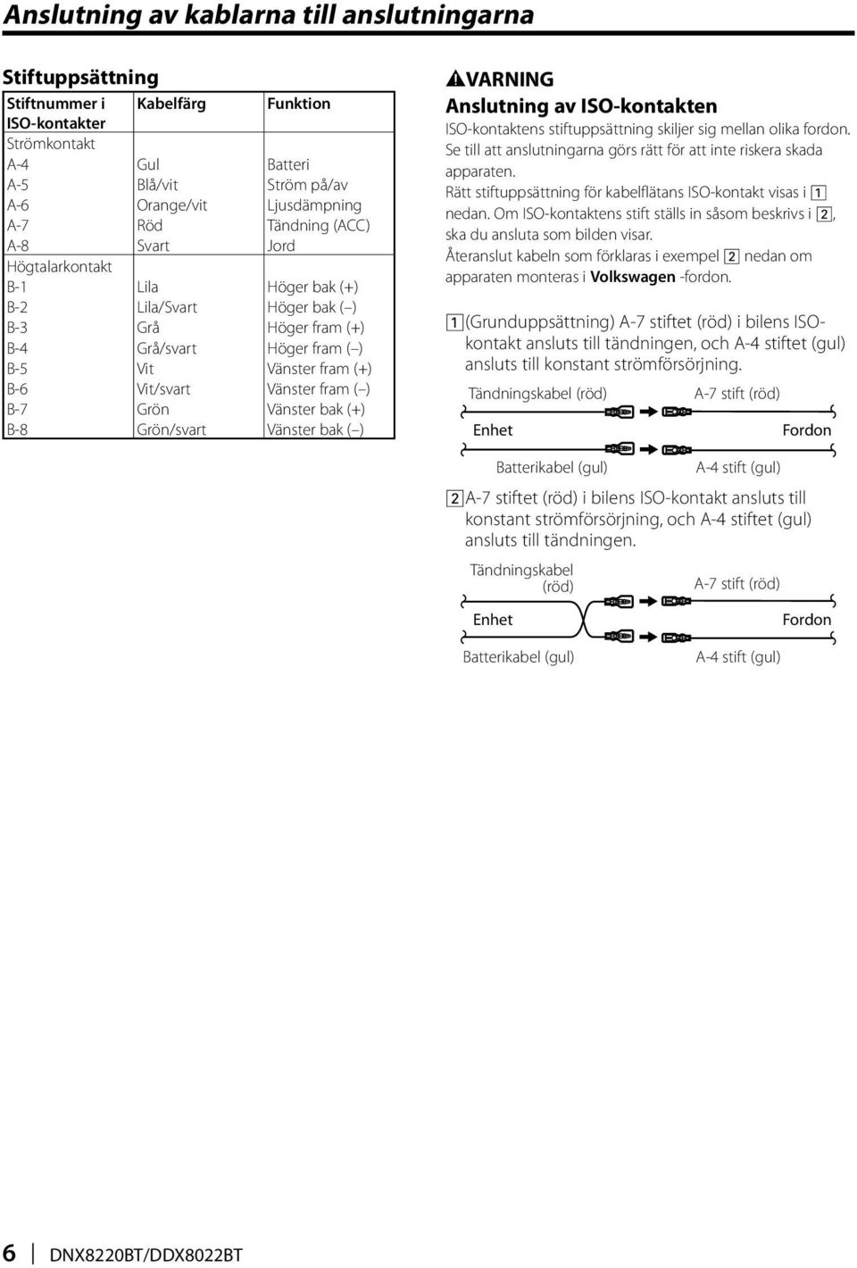 fram ( ) B-7 Grön Vänster bak (+) B-8 Grön/svart Vänster bak ( ) 2VARNING Anslutning av ISO-kontakten ISO-kontaktens stiftuppsättning skiljer sig mellan olika fordon.