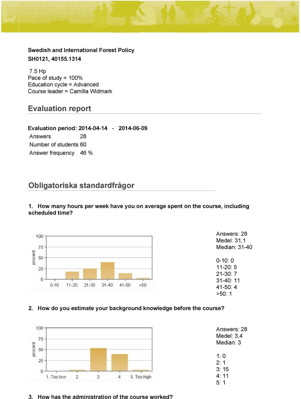 Answers 28 Number of students 60 Answer frequency 46 % Obligatoriska standardfrågor 1.