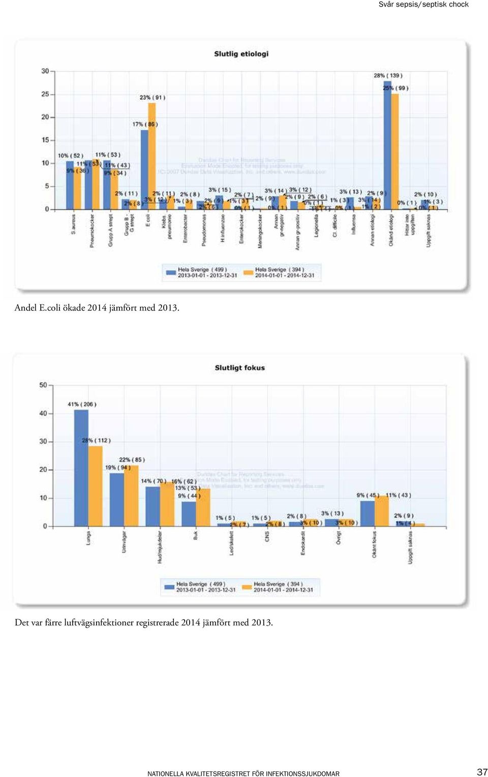 registrerade 2014 jämfört med 2013.