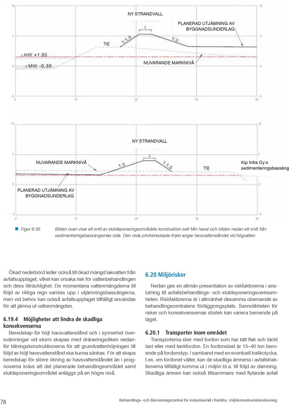 Den röda prickstreckade linjen anger havsvattenståndet vid högvatten Ökad nederbörd leder också till ökad mängd lakvatten från avfallsupplaget, vilket kan orsaka risk för vattenbehandlingen och dess