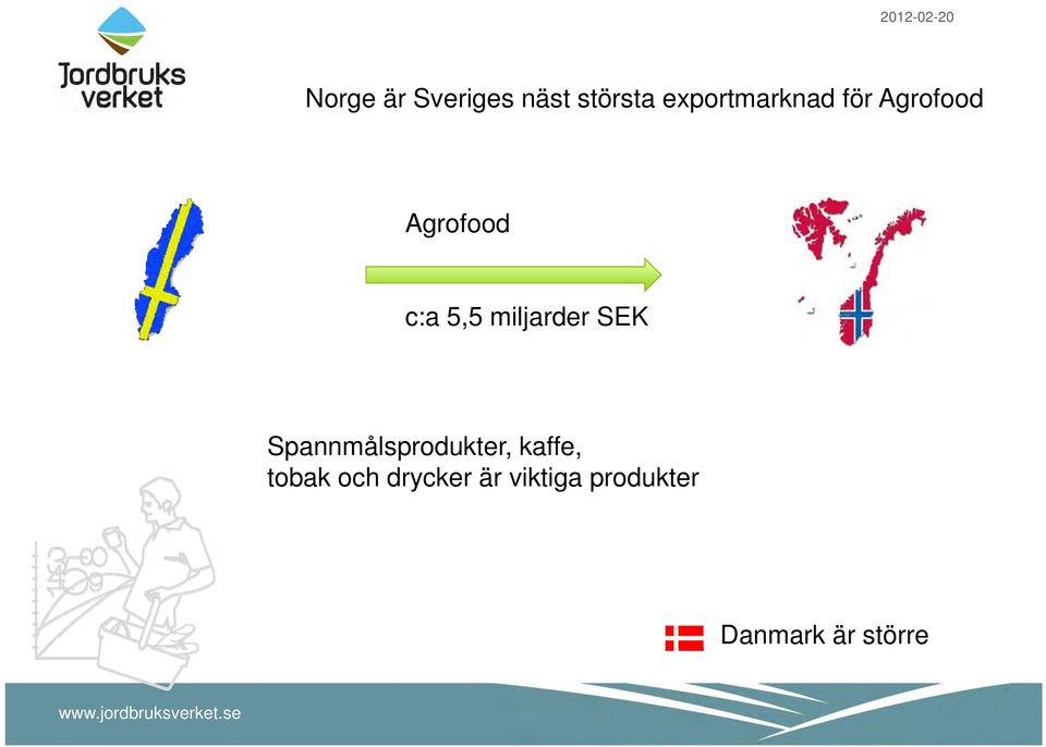 5,5 miljarder SEK Spannmålsprodukter,