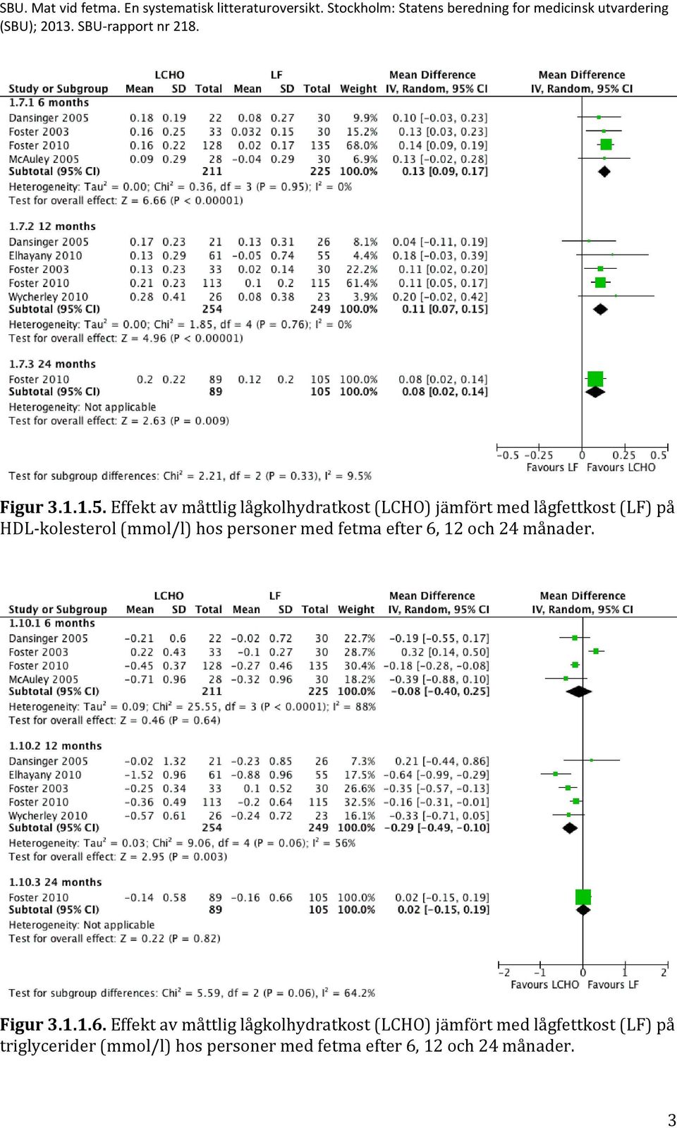 HDL-kolesterol (mmol/l) hos personer med fetma efter 6, 12 och 24 månader.