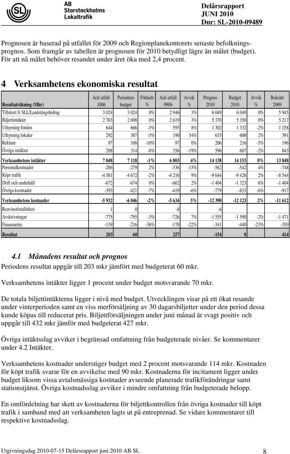 4 Verksamhetens ekonomiska resultat Resultaträkning (Mkr) Ack utfall 1006 Periodens budget Förändr % Ack utfall 0906 Tillskott fr SLL/Landstingsbidrag 3 024 3 024 0% 2 946 3% 6 049 6 049 0% 5 945