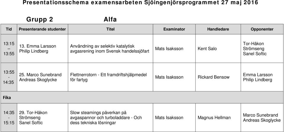Strömseng Sanel Softic 25.
