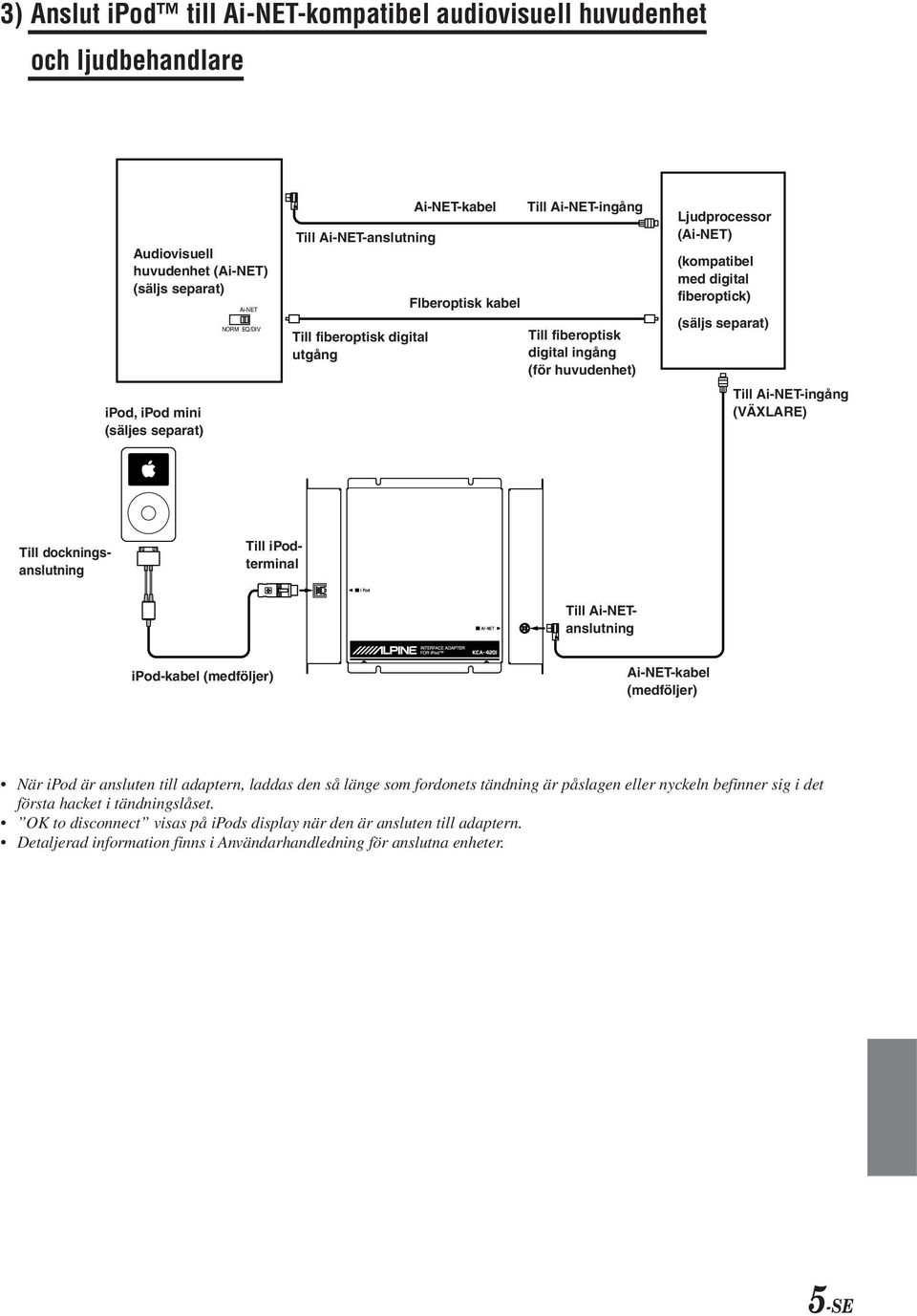 fiberoptick) (säljs separat) Till Ai-NET-ingång (VÄXLARE) Till dockningsanslutning Till ipodterminal Till Ai-NETanslutning ipod-kabel (medföljer) Ai-NET-kabel (medföljer) När ipod är ansluten till