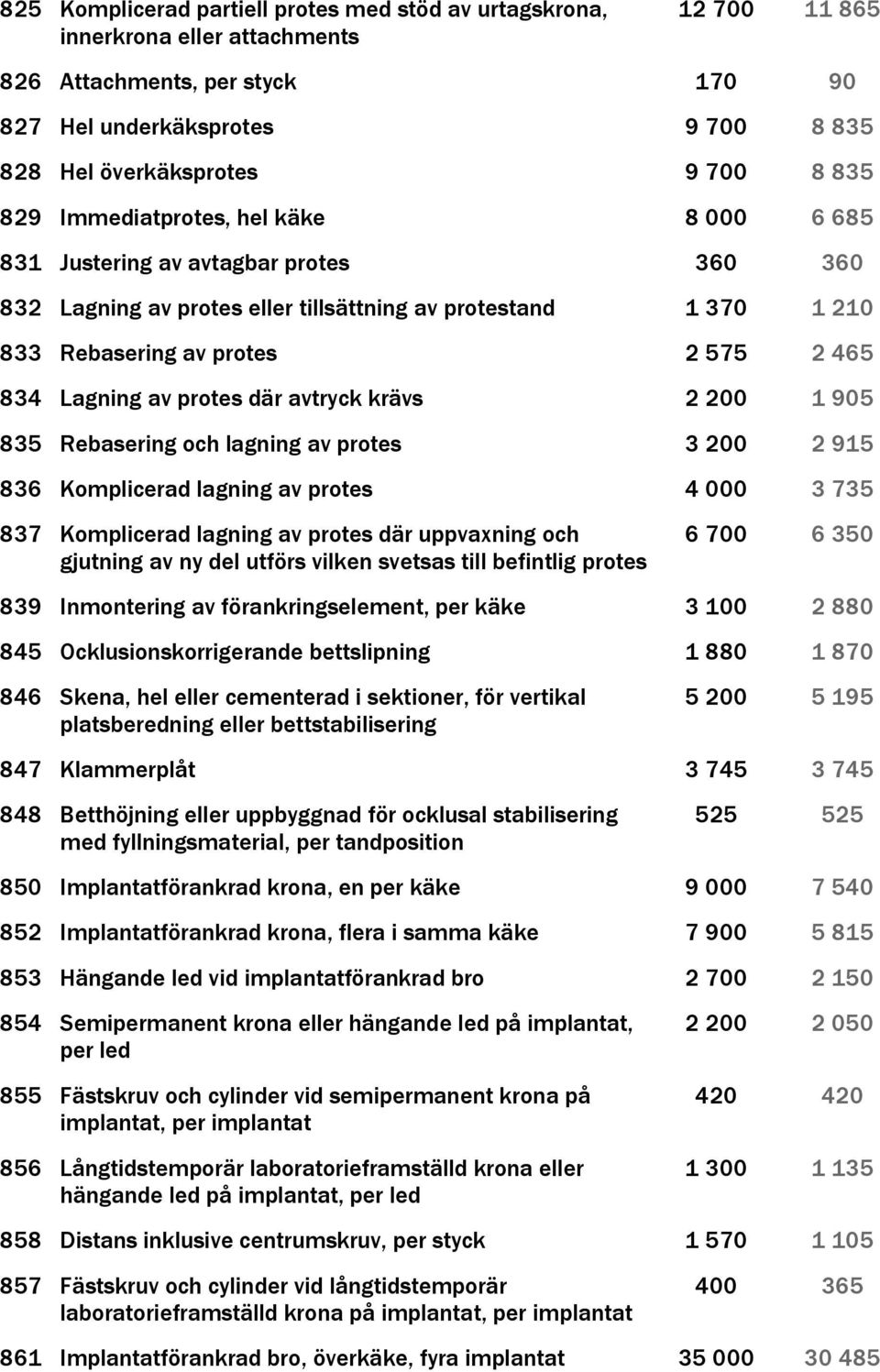 Lagning av protes där avtryck krävs 2 200 1 905 835 Rebasering och lagning av protes 3 200 2 915 836 Komplicerad lagning av protes 4 000 3 735 837 Komplicerad lagning av protes där uppvaxning och