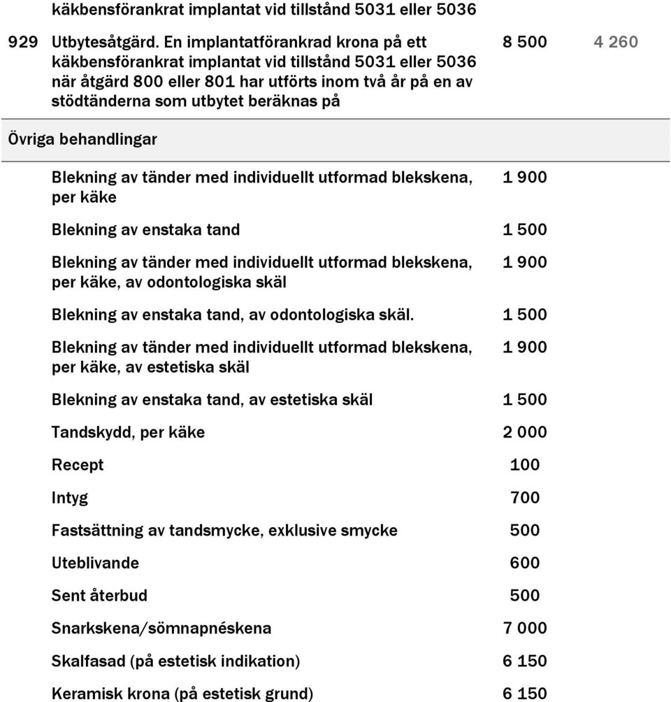 Övriga behandlingar Blekning av tänder med individuellt utformad blekskena, per käke 1 900 Blekning av enstaka tand 1 500 Blekning av tänder med individuellt utformad blekskena, per käke, av