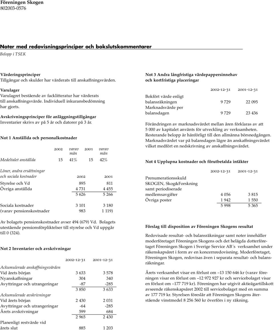 Avskrivningsprinciper för anläggningstillgångar Inventarier skrivs av på 5 år och datorer på 3 år.