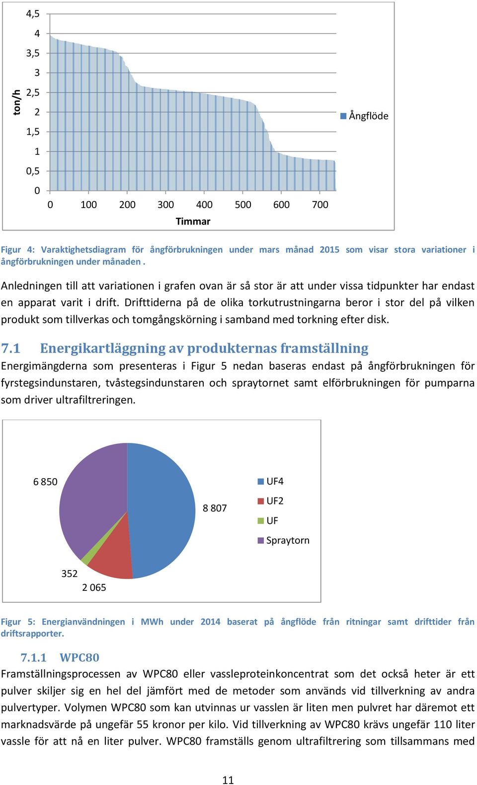 Drifttiderna på de olika torkutrustningarna beror i stor del på vilken produkt som tillverkas och tomgångskörning i samband med torkning efter disk. 7.