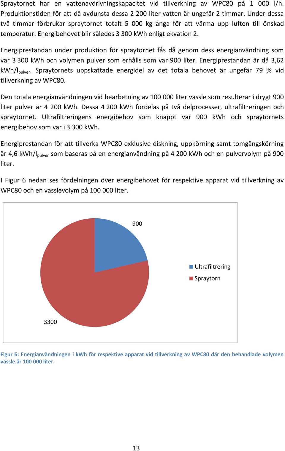 Energiprestandan under produktion för spraytornet fås då genom dess energianvändning som var 3 300 kwh och volymen pulver som erhålls som var 900 liter. Energiprestandan är då 3,62 kwh/l pulver.