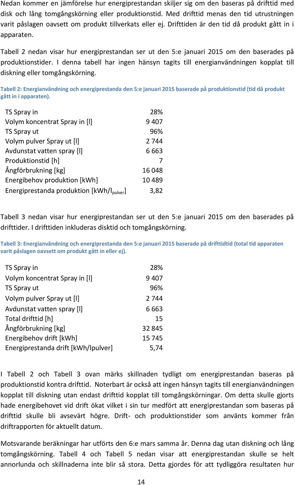 Tabell 2 nedan visar hur energiprestandan ser ut den 5:e januari 2015 om den baserades på produktionstider.