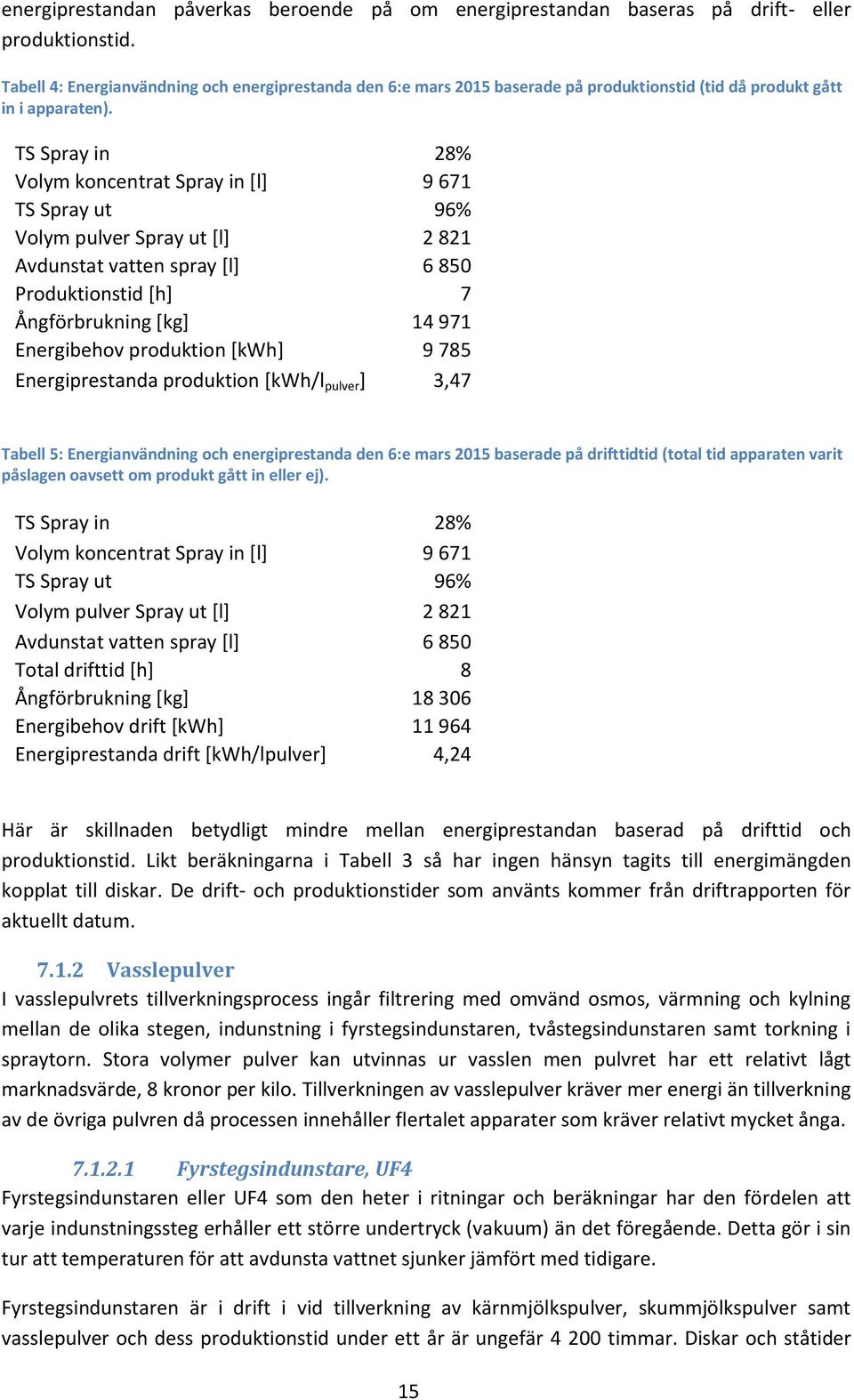 TS Spray in 28% Volym koncentrat Spray in [l] 9 671 TS Spray ut 96% Volym pulver Spray ut [l] 2 821 Avdunstat vatten spray [l] 6 850 Produktionstid [h] 7 Ångförbrukning [kg] 14 971 Energibehov