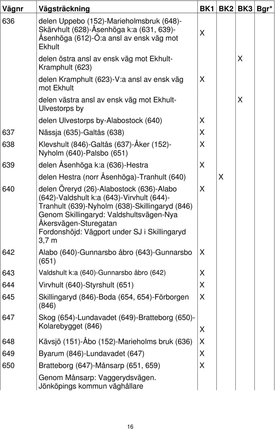 (638) 638 Klevshult (846)-Galtås (637)-Åker (152)- Nyholm (640)-Palsbo (651) 639 delen Åsenhöga k:a (636)-Hestra delen Hestra (norr Åsenhöga)-Tranhult (640) 640 delen Öreryd (26)-Alabostock