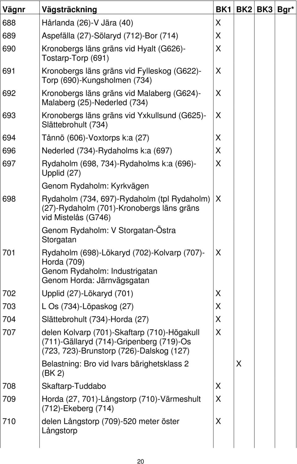 Tånnö (606)-Voxtorps k:a (27) 696 Nederled (734)-Rydaholms k:a (697) 697 Rydaholm (698, 734)-Rydaholms k:a (696)- Upplid (27) Genom Rydaholm: Kyrkvägen 698 Rydaholm (734, 697)-Rydaholm (tpl Rydaholm)