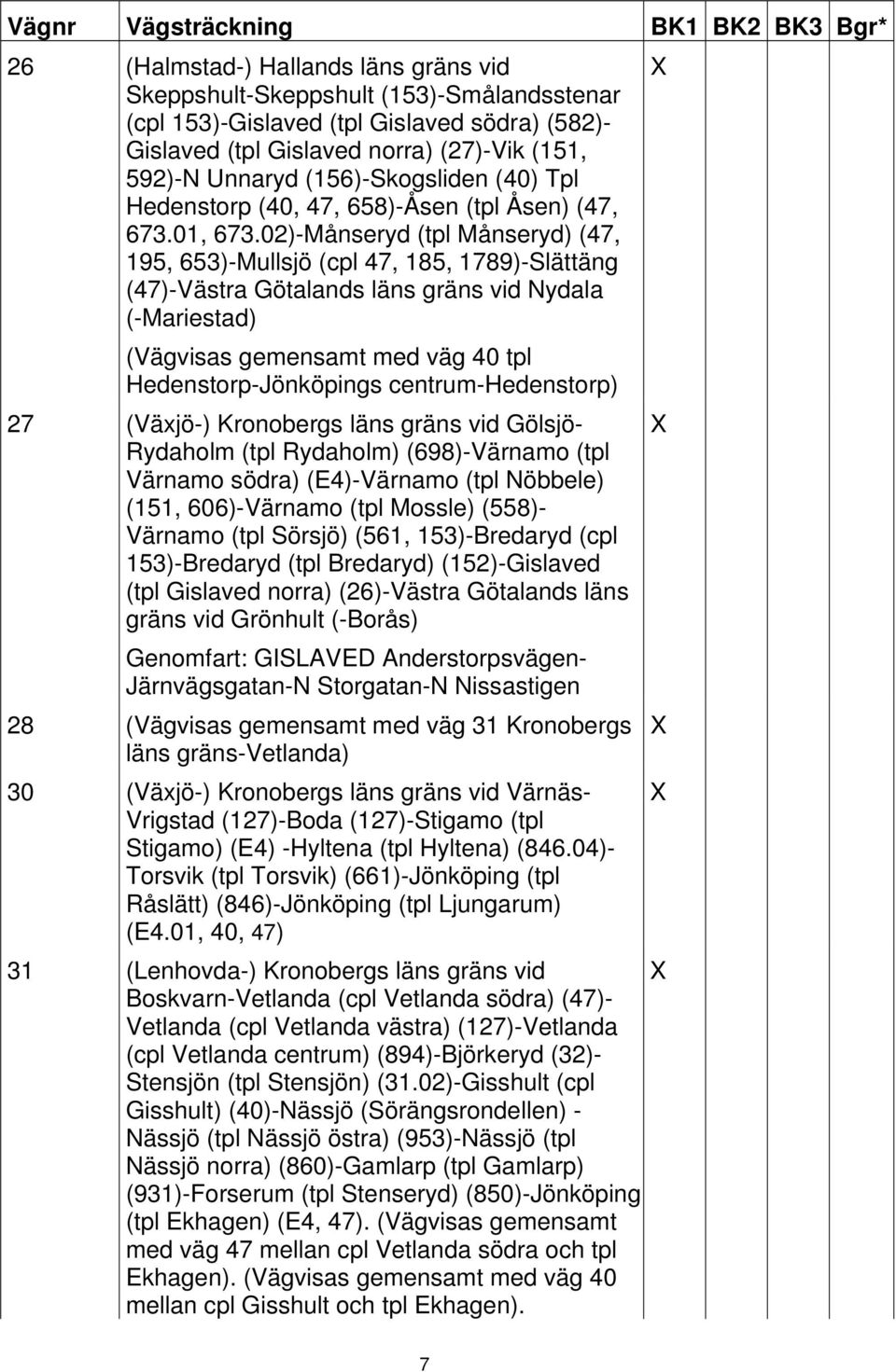 02)-Månseryd (tpl Månseryd) (47, 195, 653)-Mullsjö (cpl 47, 185, 1789)-Slättäng (47)-Västra Götalands läns gräns vid Nydala (-Mariestad) (Vägvisas gemensamt med väg 40 tpl Hedenstorp-Jönköpings
