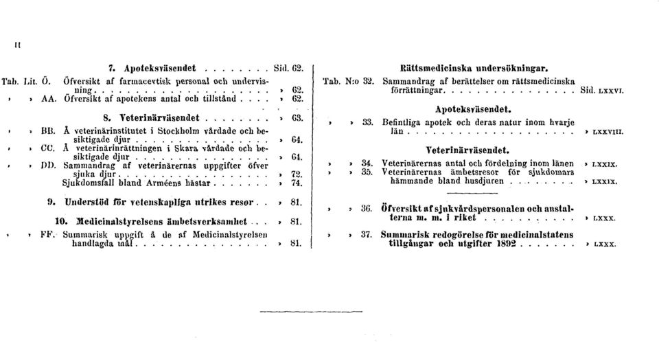 Sammandrag af veterinärernas uppgifter öfver sjuka djur» 72. Sjukdomsfall bland Arméens hästar» 74. Rättsmedicinska undersökningar. Tab. N:o 32.