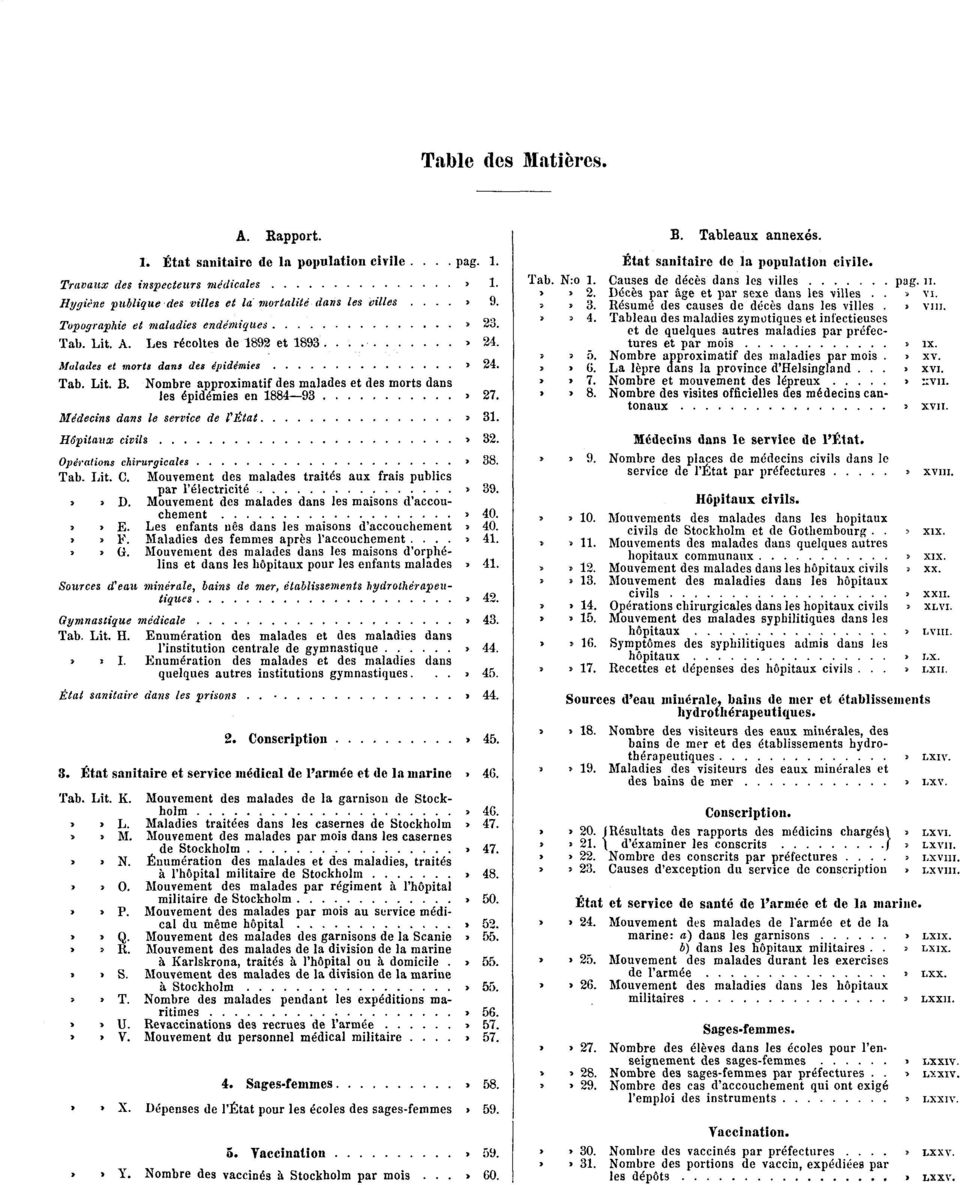 Nombre approximatif des malades et des morts dans les épidémies en 1884 93» 27. Médecins dans le service de l'état» 31. Hôpitaux civils» 32. Opérations chirurgicales» 38. Tab. Lit. C.