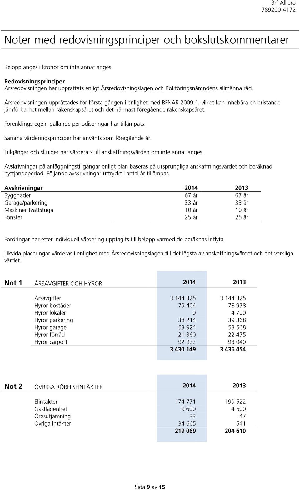 Årsredovisningen upprättades för första gången i enlighet med BFNAR 2009:1, vilket kan innebära en bristande jämförbarhet mellan räkenskapsåret och det närmast föregående räkenskapsåret.