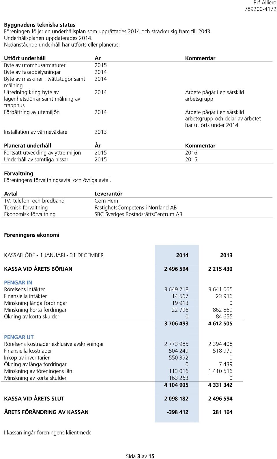 kring byte av lägenhetsdörrar samt målning av trapphus 2014 Arbete pågår i en särskild arbetsgrupp Förbättring av utemiljön 2014 Arbete pågår i en särskild arbetsgrupp och delar av arbetet har
