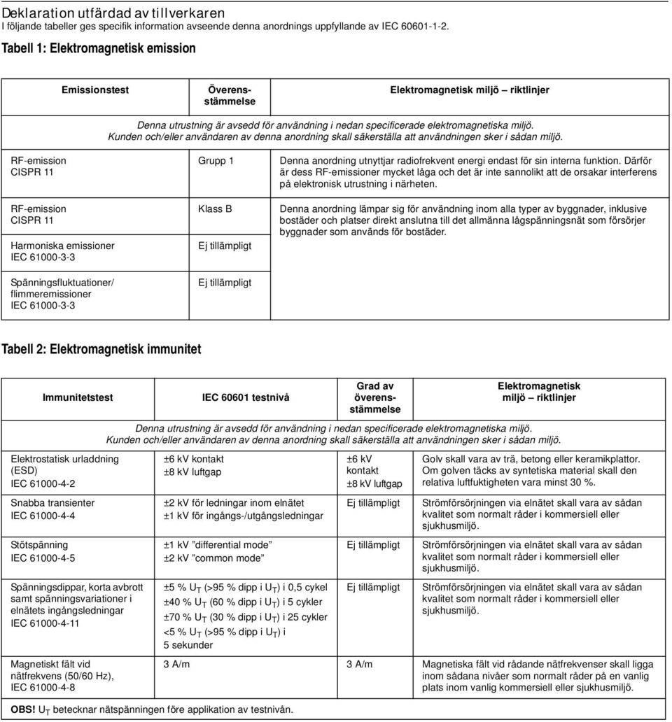 Spänningsfluktuationer/ flimmeremissioner IEC 61000-3-3 Grupp 1 Klass B Denna anordning utnyttjar radiofrekvent energi endast för sin interna funktion.