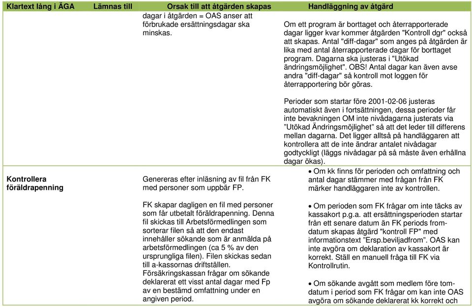 Antal dagar kan även avse andra "diff-dagar" så kontroll mot loggen för återrapportering bör göras. Kontrollera föräldrapenning Genereras efter inläsning av fil från FK med personer som uppbär FP.