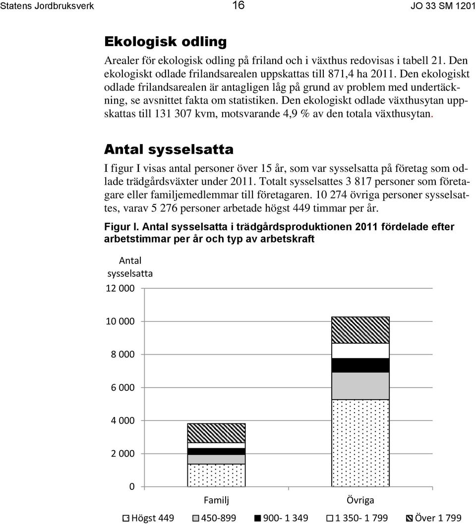 Den ekologiskt odlade växthusytan uppskattas till 131 307 kvm, motsvarande 4,9 % av den totala växthusytan.