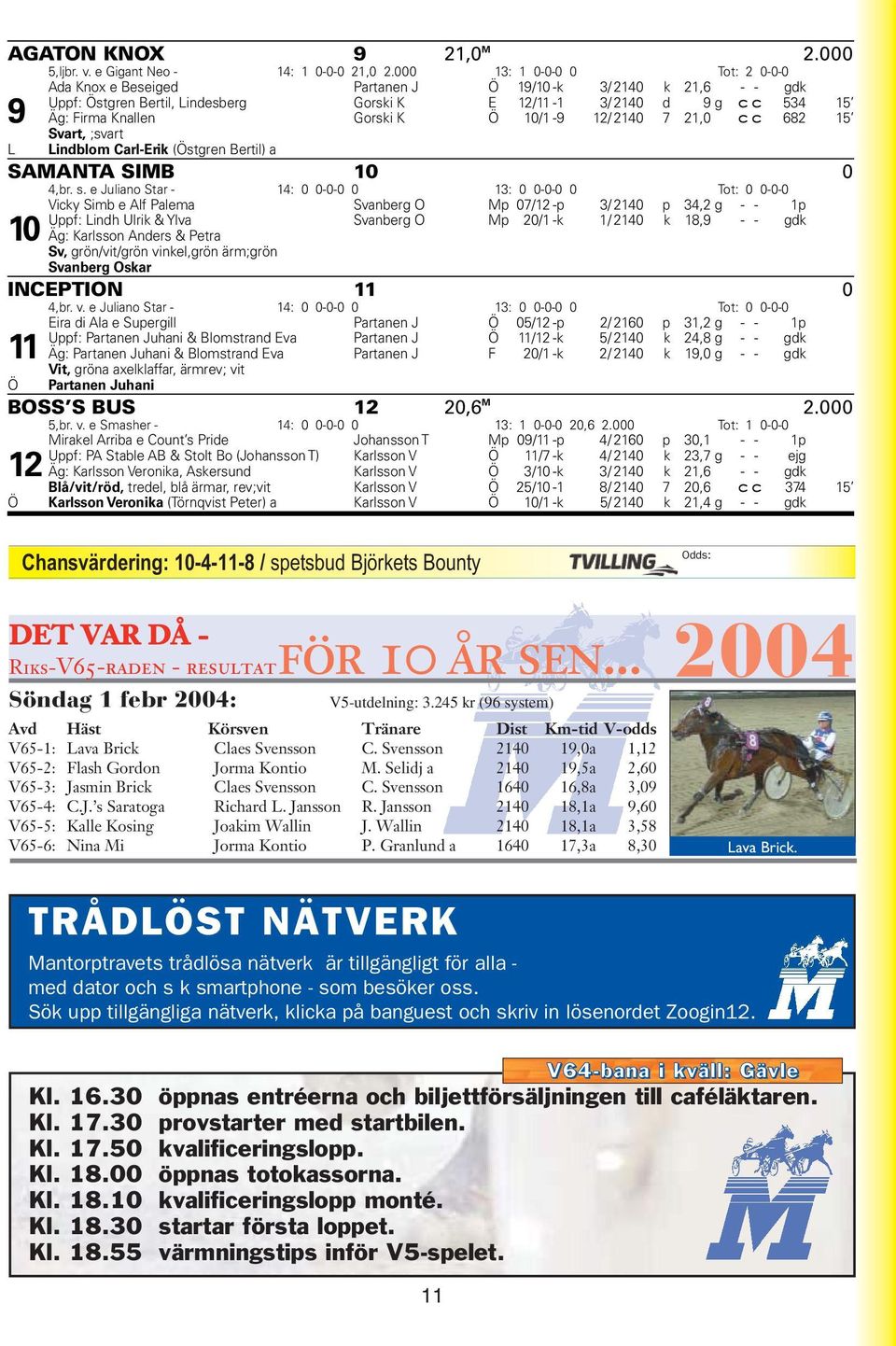 K Ö 10/1-9 12/ 2140 7 21,0 cc 682 15 L Svart, ;svart Lindblom Carl-Erik (Östgren Bertil) a SAMANTA SIMB 10 0 4,br. s.