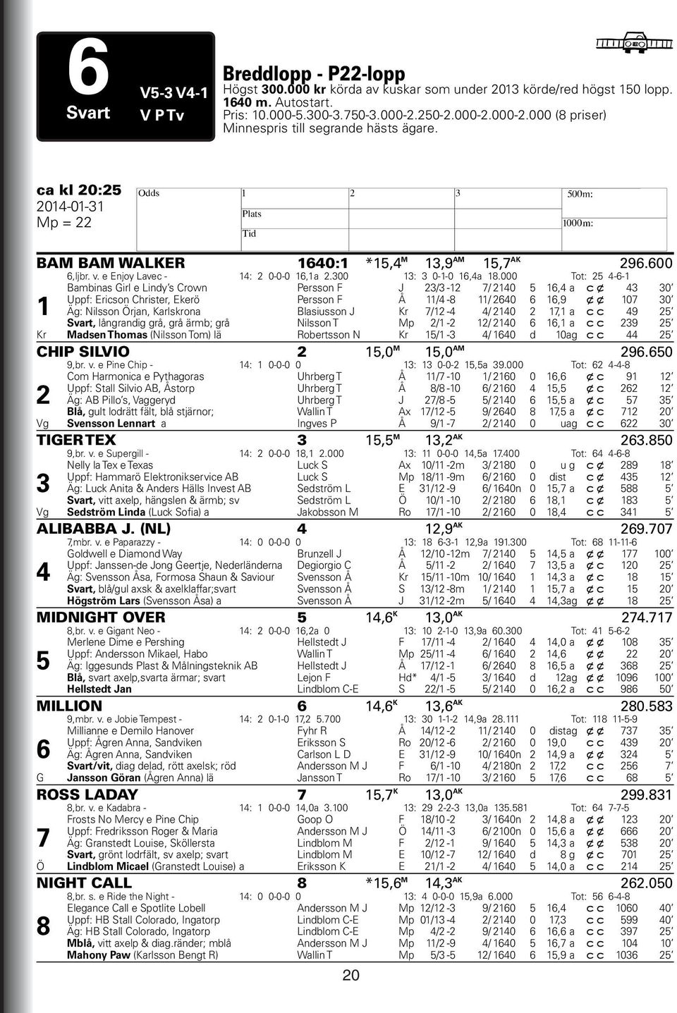 e Enjoy Lavec - 14: 2 0-0-0 16,1a 2.300 13: 3 0-1-0 16,4a 18.