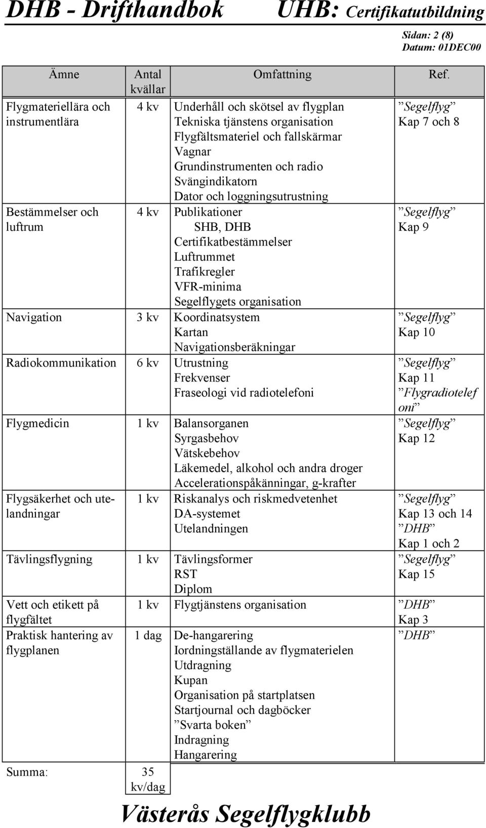 Trafikregler VFR-minima Segelflygets organisation Navigation 3 kv Koordinatsystem Kartan Navigationsberäkningar Radiokommunikation 6 kv Utrustning Frekvenser Fraseologi vid radiotelefoni Flygmedicin