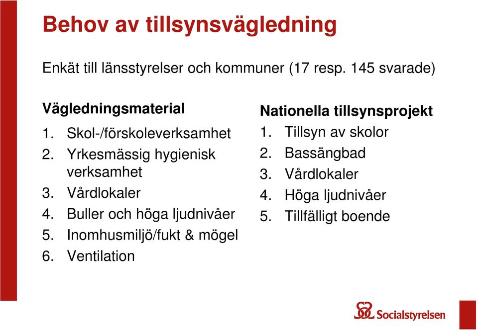 Yrkesmässig hygienisk verksamhet 3. Vårdlokaler 4. Buller och höga ljudnivåer 5.